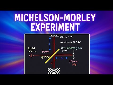 Michelson Morley Experiment |Engineering Physics| Bihar Engineering University| BSc