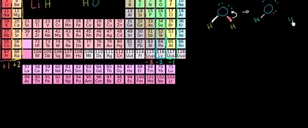 Oxidation state trends in periodic table