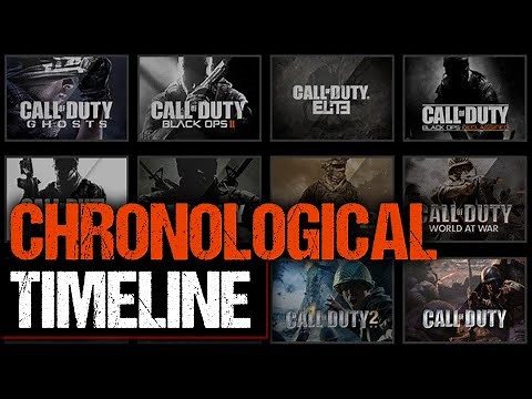 The Chronological Timeline Of Call of Duty