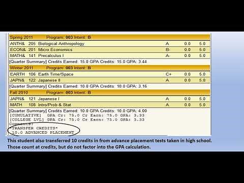 Understanding your Transcript