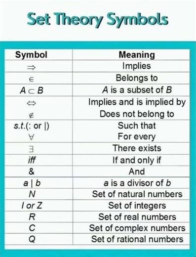 Set theory symbols
