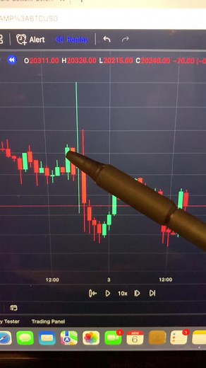 Double Bottom Trading Pattern