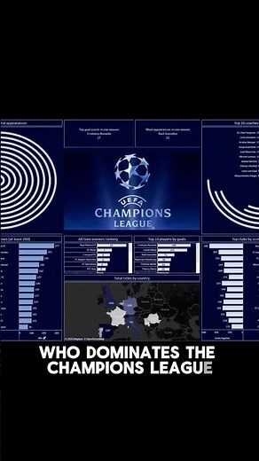 Create an Amazing Dashboard Using Tableau | UEFA Champions League #shorts