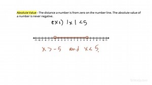 How to Solve Absolute Value Inequalities | Algebra | Study.com