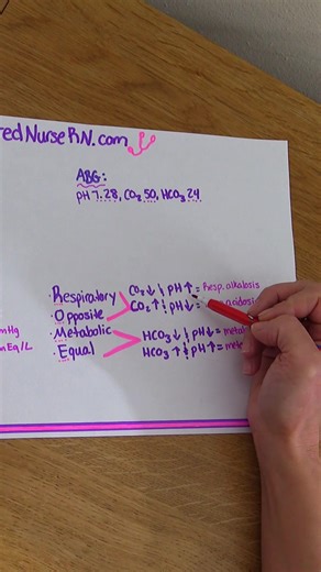 ABG interpretation using the ROME Method. This is a way to solve ABG problems for nursing school. Another method is the tic-tac-toe method, which is my personal favorite. However, this method is also a great way to solve ABG problems. | Registerednursern.com