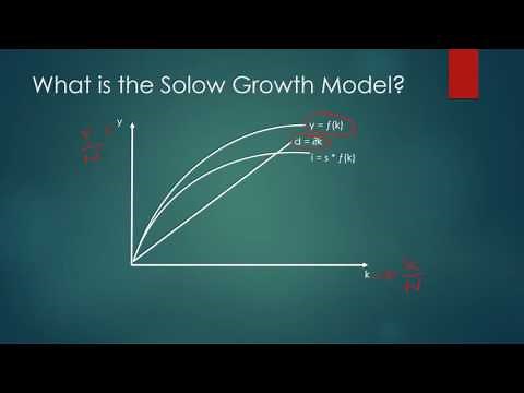 Introduction to the Solow Growth Model (ep. 1)