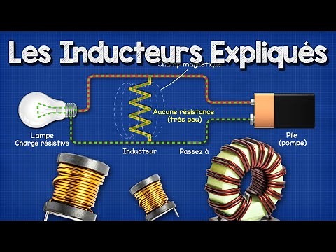 Inductors Explained
