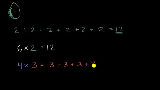 Multiplication as repeated addition