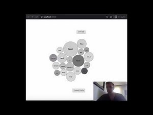 Integrating d3.js with React - Force Chart - Bubble Chart