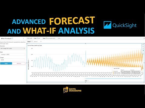 Machine Learning in AWS QuickSight: Forecasts and What If Analyses