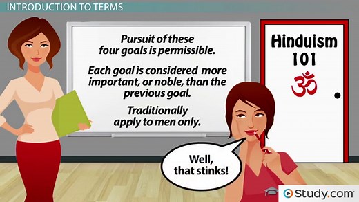 Goals of Hinduism | Overview & Importance