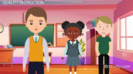 Guided Practice | Definition, Activities & Examples - Video | Study.com