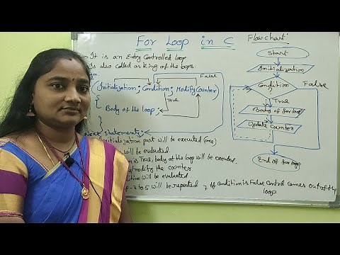 C-Language||Class-60|| For Loop Statement in C||Both in Telugu and English ||Telugu Scit Tutorials