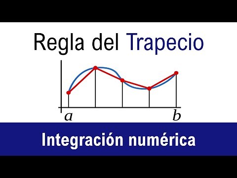 Numerical Integration - Trapezoidal Rule