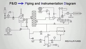 15K views · 190 reactions | Piping and instrument diagram P&ID | Petroleum encyclopedia | Facebook