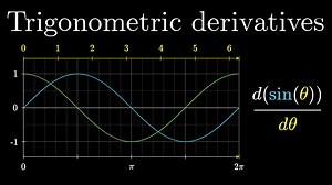 3Blue1Brown - Trig Derivatives through geometry