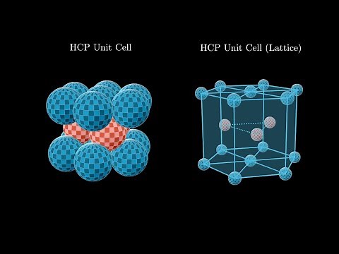 Hexagonal Close Packed Crystal Structure