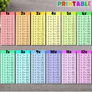 Pastel Multiplication Chart 1-12: Educational Printable (PDF, PNG) - Etsy
