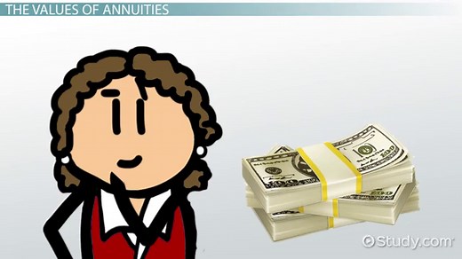 Annuity Definition, Formula & Examples