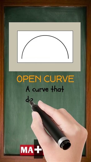 What is Open Curve in Math? | Explained Clearly for Any Grade Level!