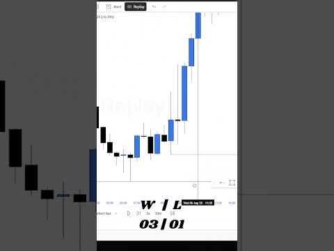 Backtesting day trading
