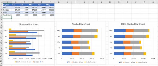 Excel Bar Charts - Clustered, Stacked - Template