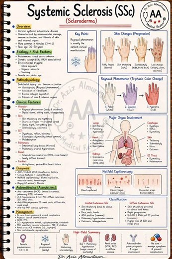 Systemic Sclerosis 🧠 شرح سريع لن تنساه!Scleroderma Explained @AzizMedReview