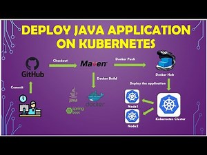 "Deploy Java Apps with Docker & Kubernetes 🚀 Complete DevOps Project Guide!"#java #docker