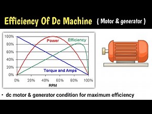 efficiency of dc machine | efficiency of dc motor | efficiency of dc generator | dc machine | shunt