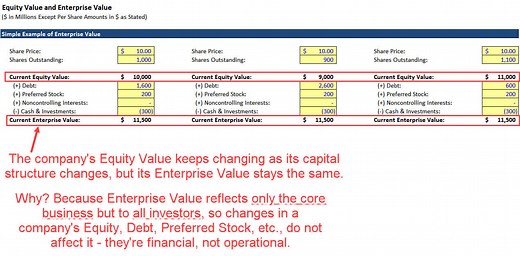 How to Calculate Enterprise Value: 3 Excel Examples   Video