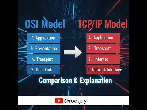 OSI vs TCP/IP Model Explained in Hindi | Networking Basics for Cyber Security