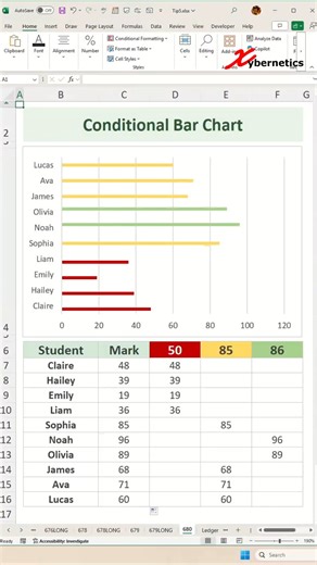 ExcelTips247 on Instagram: "Conditional Bar Chart - Excel Tips and Tricks Learn how to create conditional bar chart. We are essentially coloring a bar based on value in Excel. Here, the steps outline in my video. Marks Less Than 50 =IF(C7 =$D$4,C5 =86 =IF(C5>=F4,C5,"") Draw Bar Chart 1) Select Dataset (exclude headers) 2) Alt+F1 3) Chart Design ~ Change Chart Type 4) Bar 5) OK 6) Resize and repositions 7) Exclude "Mark" column Color Assignment 1) Select gray bar chart series 2) Ctrl+1 3) Fill= G