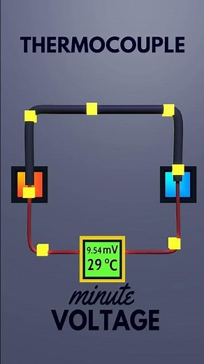 Thermocouple (Explained)