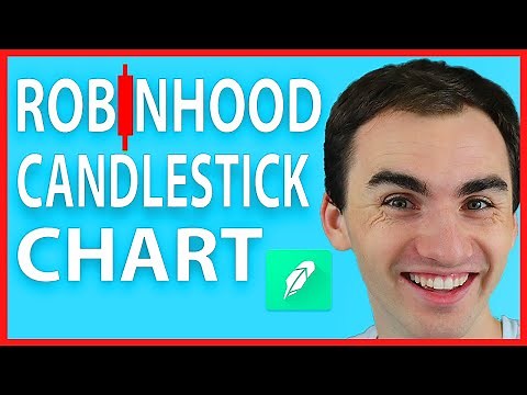 How to Read Robinhood Candlestick Charts