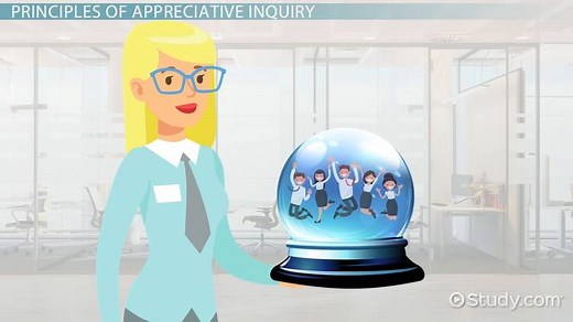 Appreciative Inquiry Definition, Process & Examples