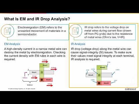 What is Electromigration and IR Drop Analysis?