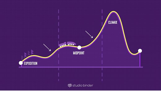 A Screenwriters Guide to Screenplay Structures