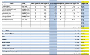 How to cost your dishes and recipes from your restaurant menu