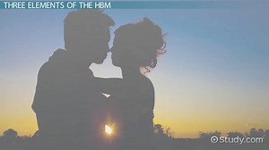 Health Belief Model | Theory, Components & Examples - Video | Study.com