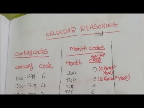 Calendar Reasoning Explained | Day of the Week Tricks | Calendar Problems for Competitive Exams