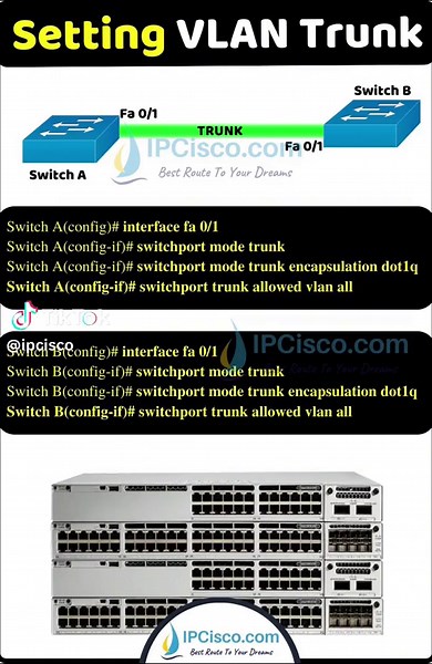 Cisco VLAN Trunk Configuration for CCNA 200-301