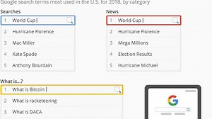 The Most Popular Google Search Trends of 2018