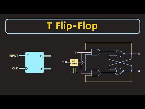 T Flip-Flop Explained | Circuit Diagram, Excitation Table and Characteristic Equation