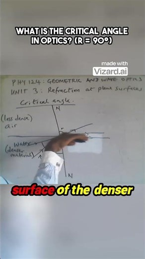 Critical Angle Explained: Why Refraction Becomes 90° (Optics Made Simple)