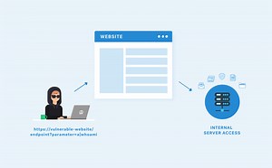 A Pentester’s Guide to Command Injection | Cobalt