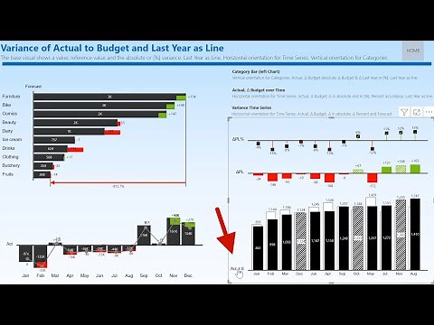 Basic Ultimate Variance Chart with Forecast in Microsoft Power BI.