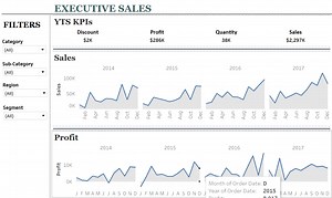 Tableau Projects for Practices: Sample Superstore Dataset - HdfsTutorial