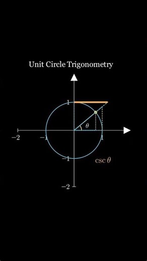 You've never seen trigonometry this way! 🤯