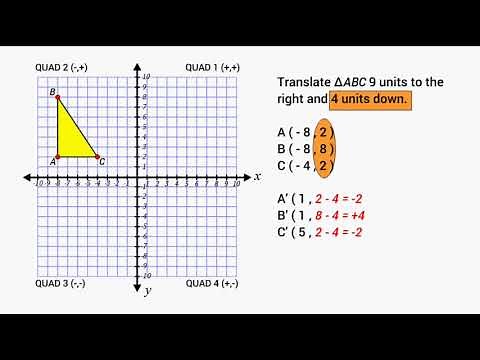 Transformations - Translating On The Coordinate Plane