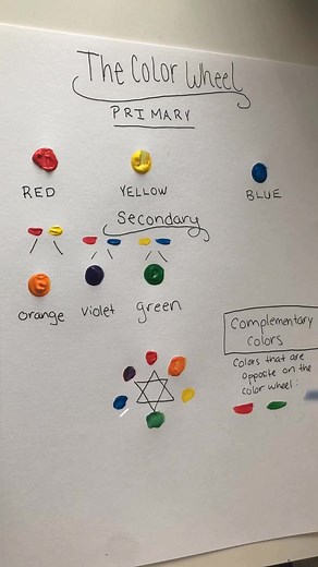 Mastering the Color Wheel: Essential Art Lesson
